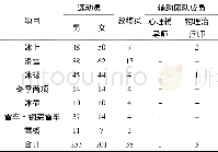 《表4 韩国冰雪体育国家队人员统计Table 4 Statistics of Korea Ice and Snow Sports Team (Name) (名)》