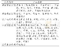 《表1 哈尔滨冰雪装备旅游产品系列名称及重点产品》