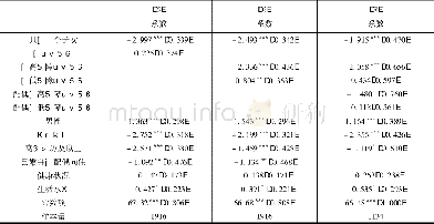 《表4稳健性检验 (因变量=计划退休年龄)》