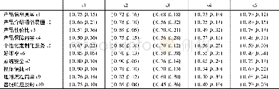 《表1 直觉模糊软集表示的综合评价矩阵》