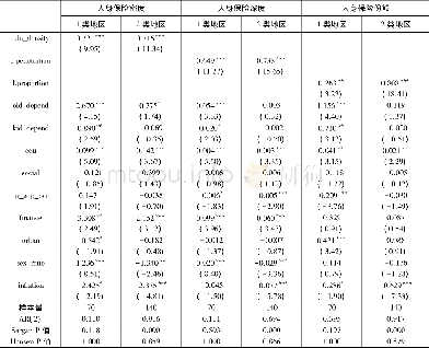 《表9按照经济发展水平划分的子样本回归分析 (系统GMM)》