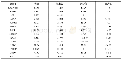 《表3主要变量的描述性统计量》