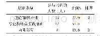 《表2 北京市三区中学对学生进行冰雪运动专业知识培训情况（N=43)》