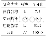 表1 PBL教学法文献研究内容统计表