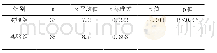 《表2 两组学生学习恰恰舞成绩t检验》