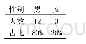 表2 自由式滑雪空中技巧运动员性别统计（N=15)