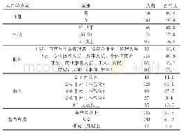 《表1 沈阳市城市居民运动休闲参与人群自然情况N=320》