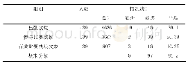 表5 2019年下学期乒乓球俱乐部选项班会员表现统计一览表