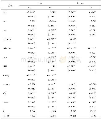 《表4 CEO财务专业背景与现金持有量、资本结构》