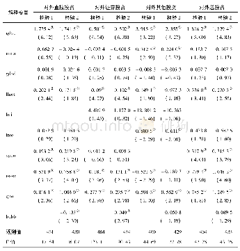 《表3 稳健性检验结果：新兴市场国家对外投资影响因素研究》