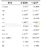 《表4 Tobit模型估计结果》