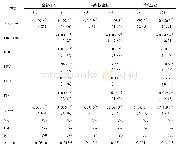 《表1 0 稳健性检验:使用风险投资持股比例代替风险投资虚拟变量》