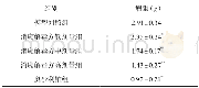 《表1 消癌解毒方对荷瘤小鼠肿瘤的抑制作用 (±s, n=8)》