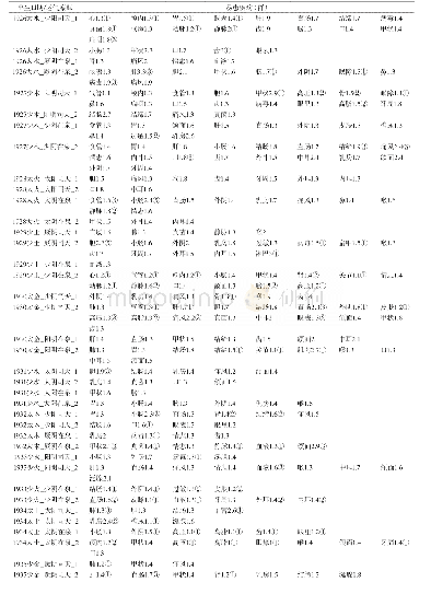 《表4 女性出生日期/运气禀赋-易患疾病 (群) 数据库》