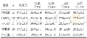 《表2 各组小鼠应激前后不同时期水平运动次数比较 (±s)》