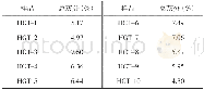 《表3 盒果藤样品总灰分测定结果 (n=3)》