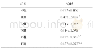 《表5 各组大鼠AQP3免疫组化结果比较 (±s, n=8, 平均光密度值)》