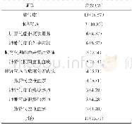 《表2 70例ACOS表型患者证型构成比例》