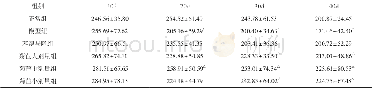 《表3 菊苣提取物对高尿酸血症大鼠FUA的影响 (±s, n=8, mmol/L)》