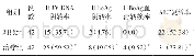 《表1 两组治疗后HBV DNA阴转率、HBe Ag阴转率及血清转换率、ALT复常率比较[例 (%) ]》