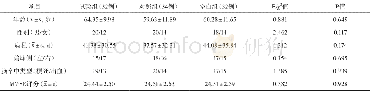 《表1 3组患者一般资料》