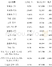 《表1 6 阴虚火旺证高频药物之间的关联规则》