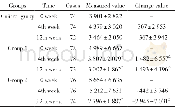 《Table 3 Diachronic comparatire of 5-HT (x-±s, ng/L)》