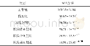 《表2 各组大鼠血清SCF含量的比较 (±s, n=8, pg/m L)》