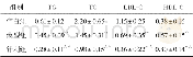 《表4 各组大鼠干预后血脂水平比较 (±s, n=10, mmol/L)》