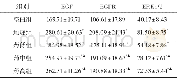 《表2 各组HTR-8细胞EGF、EGFR和ERK1/2含量的比较 (±s, n=6, μm2)》