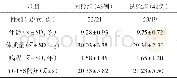 《表1 两组基线时性别、年龄、体质量、病程及YGTSS评分比较》