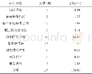 《表2 国内针灸治疗腰痛的研究对象》