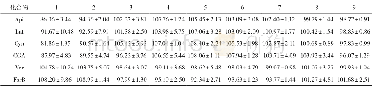 《表2 6种独一味成分各浓度的准确度 (x-±s, %)》