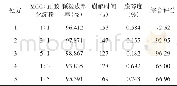 《表3 MCC与预胶化淀粉不同比例选择的实验结果》