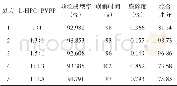 《表6 L-HPC与PVPP不同比例选择的实验结果》