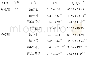 《表4 各组治疗前后VAS和RQLQ量表评分值比较 (±s)》