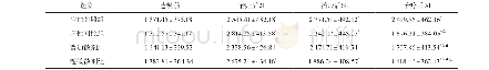 《表4 各组大鼠血清PLA2含量结果 (±s, n=10)》