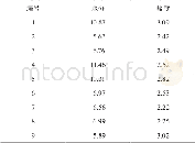 《表3 知母样品水分、盐度测定结果 (%)》