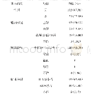 《表1 156例广西HIV感染者/AIDS患者基本信息》