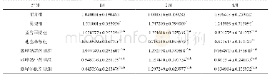 《表1 各组大鼠BALF中CysLTs比较 (x-±s, n=9, pg/mL)》