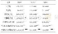 《表3 各组大鼠TRPV mRNA相对表达量比较 (±s, n=10)》