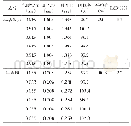 《表1 姜汁中6-姜辣素与8-姜酚含量测定的加样回收率实验 (n=6)》