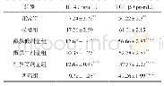 《表3 各组大鼠血清IL-4、TGF-β1剂量值 (±s, n=20)》