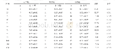 《表1 子时 (23:00) 各组D-木糖含量比较 (±s, mmol/L)》