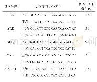 《表1 各基因PCR扩增的特异性引物序列》