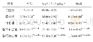 《表4 各组大鼠下丘脑组织中RAS降压轴各组分含量的比较 (±s, n=10)》