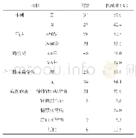 《表1 59例患者一般资料情况》