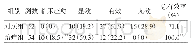 《表3 两组中医证候疗效比较[例 (%) ]》