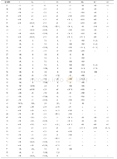 《表3 黄酮类化合物的具体结构》