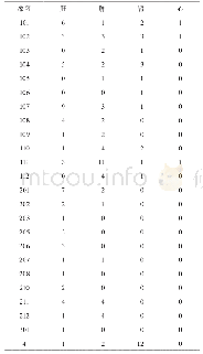 《表1 望诊坐标宫颈病变与五脏证素分布 (例)》